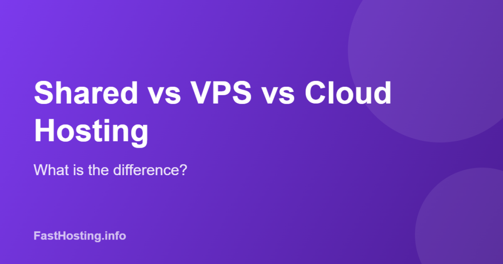 Shared vs VPS vs cloud hosting comparison graphic
